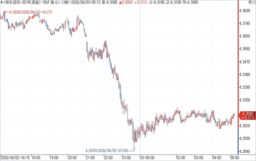출처: 연합인포맥스.