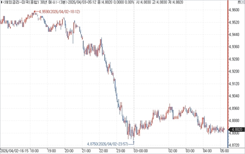 출처: 연합인포맥스.