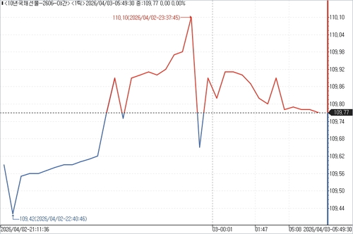 출처: 연합인포맥스.