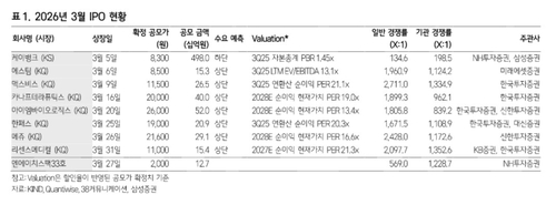 9년 만에 빛 보는 IPO 코너스톤 제도…'공모 왜곡' 우려서 '단타 억제' 기대로_박경은