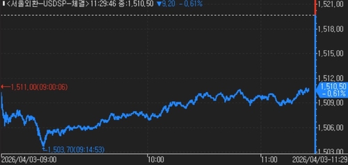 달러-원 틱차트