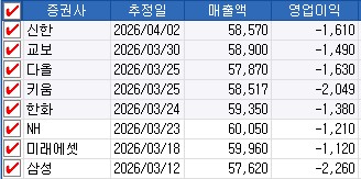 LG에너지솔루션 1분기 예상 실적