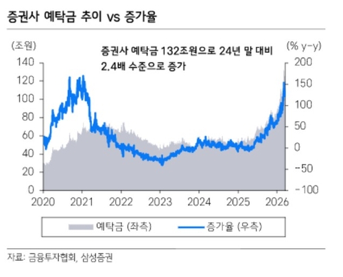 "머니무브의 지속이 코스피 추가 리레이팅의 핵심"_서영태