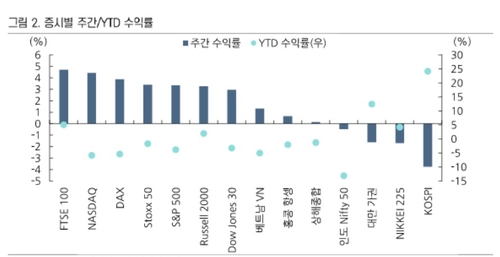미국-이란 협상시일 6일 임박…"시장 남아있어라" 증시 대응 방법은_송하린