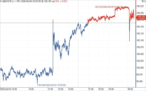 출처: 연합인포맥스.