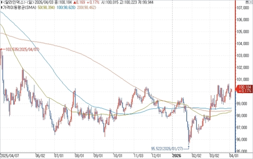 출처: 연합인포맥스.