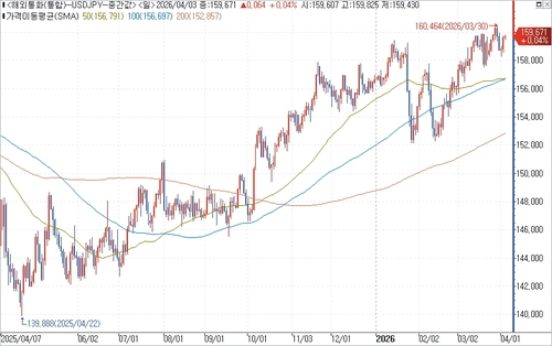 출처: 연합인포맥스.