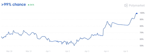 출처: 폴리마켓 홈페이지.