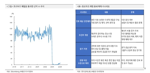 트럼프 48시간 경고…"증시 'D-day' 확인 후 전략 수정해야"_박경은