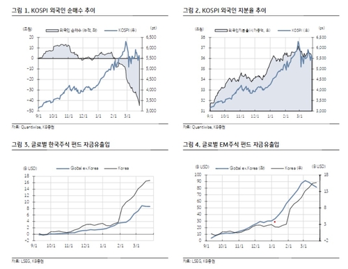 外人 올해 코스피 순매도 90%는 삼전닉스…"'엑시트' 아닌 반도체 정점 의미"_박경은