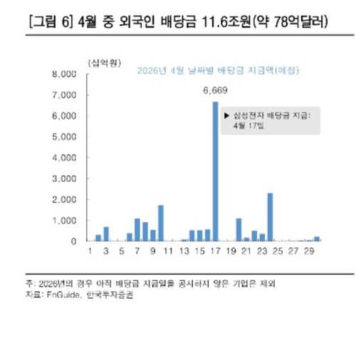 달러-원 방향키 쥔 외국인, 움직일 만한 변수는_정선영