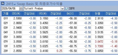 IRS 금리, 휴전 논의 소식에 소폭 하락…선물 연동_노현우