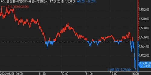 달러-원, 런던장서 1,500원선 하회…"이란 정보기관 수장 사망"(상보)_김지연