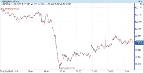 출처: 연합인포맥스