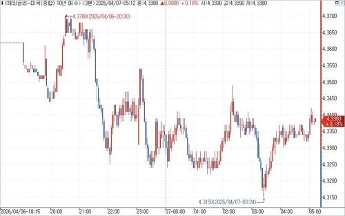 출처: 연합인포맥스.