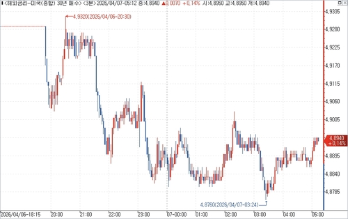 출처: 연합인포맥스.