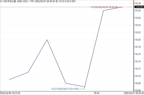 출처: 연합인포맥스.