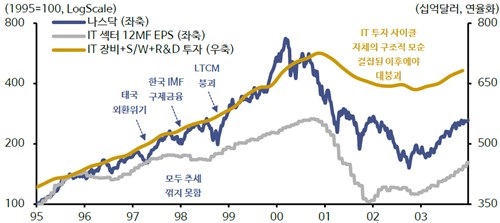 "전쟁 리스크, 이번 강세장 못 꺾는다…진짜 변수는 AI 케펙스"_신민경
