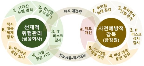 이찬진 "금융보안 감독 '사후제재→사전예방' 전환…재발 사고 무관용"_윤슬기