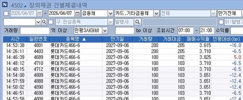 '언더 16'에 돌아가는 롯데카드채…'K자형' 거래 두고 갸우뚱_노현우