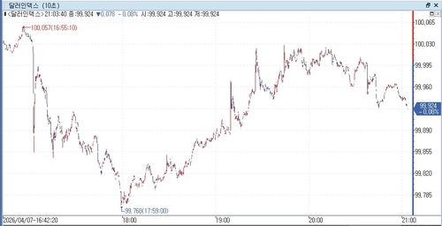 출처: 연합인포맥스