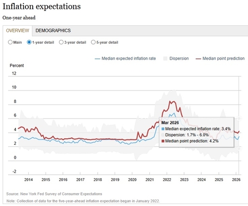 뉴욕 연방준비은행 자료