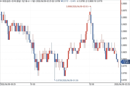 출처: 연합인포맥스.