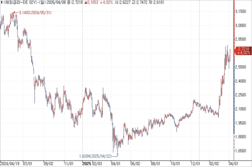 출처: 연합인포맥스.