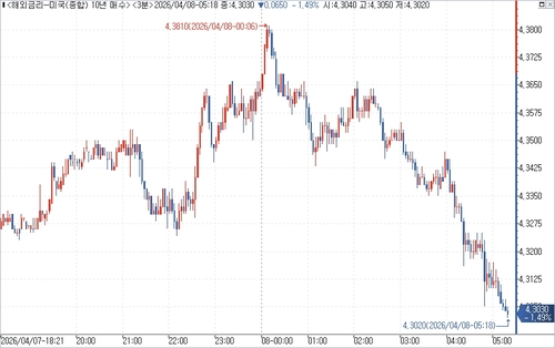 출처: 연합인포맥스.