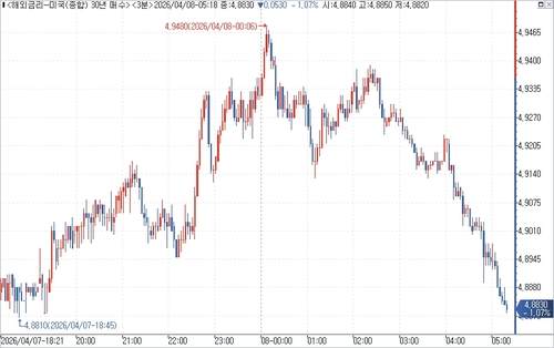 출처: 연합인포맥스.