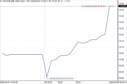 출처: 연합인포맥스.