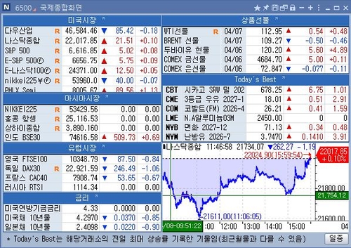 [뉴욕 마켓 브리핑](8일)_이효지