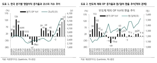 "반도체 너머의 알파 찾아라"…고환율·비용쇼크 버틴 '매크로 저항주'는_이규선