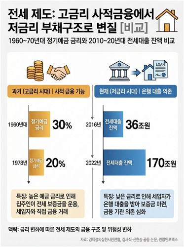 [전세의 종말①] 전세는 레포인가…그 탄생에 대해_변명섭