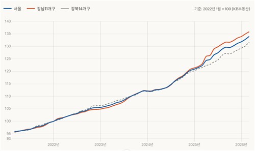 서울 아파트 월세가격지수 추이