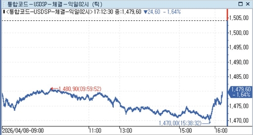 달러-원, 런던장에서 1,470원대 유지…이란 휴전여파 탐색_정선영
