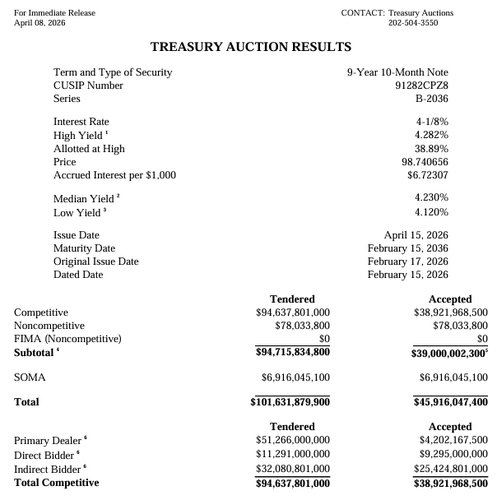 출처: 미 재무부 홈페이지.