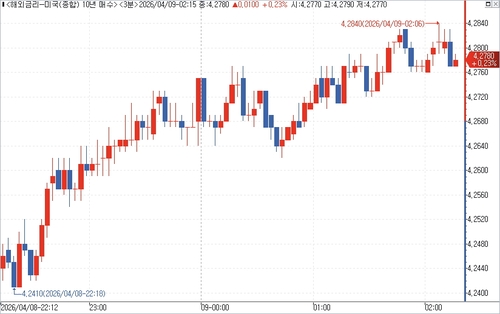 출처: 연합인포맥스.