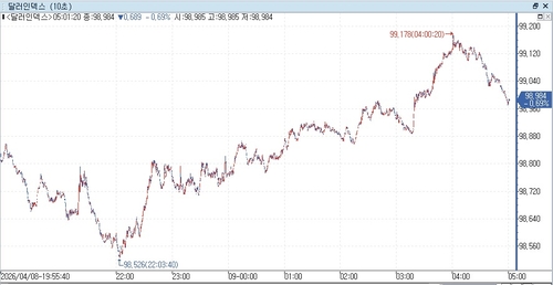  출처: 연합인포맥스