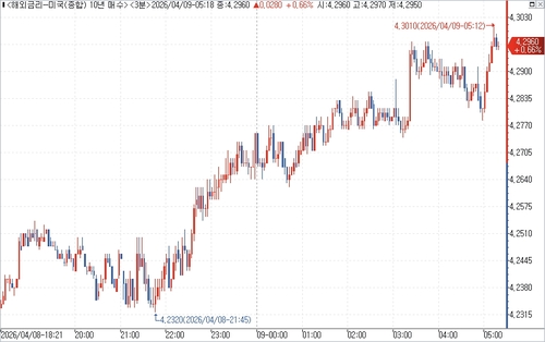 출처: 연합인포맥스.