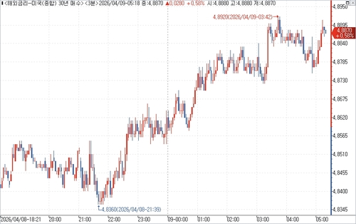 출처: 연합인포맥스.