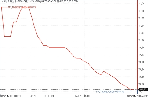 출처: 연합인포맥스.