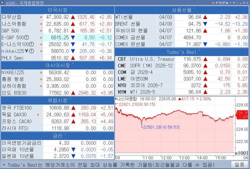 [뉴욕 마켓 브리핑](9일)_이민재