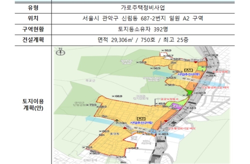 관악 난곡 새집 들어선다…LH 단독 공공개발로 750가구 공급_변명섭