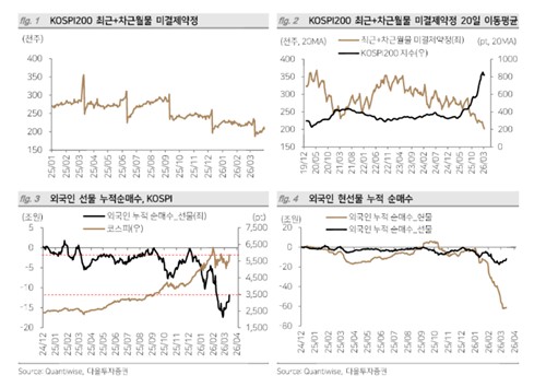 휴전에 증시 위험선호 심리 살아났는데…"외국인 선물 추세 확인 필요"_박경은