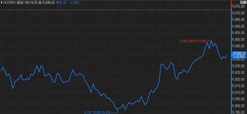 호르무즈 재봉쇄 노이즈에 코스피 0.78% 하락…삼전·하닉 약세 vs 화장품 강세_전병훈