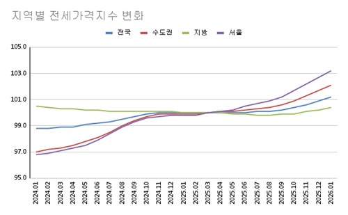 [전세의 종말④] 잡으려 했는데 죌수록 오른 전셋값_주동일