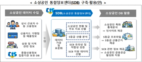 소상공인 특화 신용평가체계 도입…연 845억 금리 깎아준다_이현정