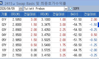 IRS 금리, 종전 기대감 약화에 소폭 상승·금통위 관망세_노현우