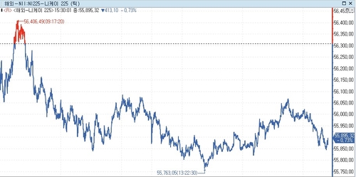 [亞증시-종합] 불안한 휴전 합의에 전반적으로 하락_홍경표